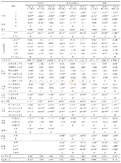 《表3 新生代流动人口心理融入影响因素有序多分类Logistic回归模型》