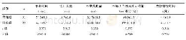《表1 锁骨中段骨折切开复位内固定传统组与改良组观察指标比较 (±s)》