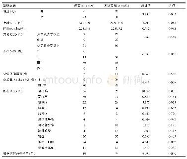 《表1 股骨粗隆间骨折PFNA内固定谵妄组与无谵妄组术前一般情况的单因素分析结果》