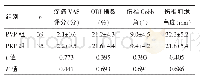 表1 骨质疏松性胸腰段脊柱压缩骨折PVP组与PKP组术后3 d观察指标比较（±s)