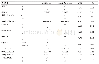 表1 全髋关节置换术后假体周围感染组与未感染组单因素分析结果