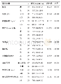 表1 股骨粗隆间骨折PFNA内固定术后隐性失血量的单因素分析结果