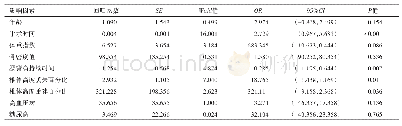 表1 骨质疏松性椎体压缩骨折经皮椎体后凸成形术围手术期隐性失血量的Logistic回归分析