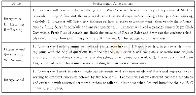 《表5 Performance Assessments》