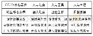 《表核心素养的结构与内容》