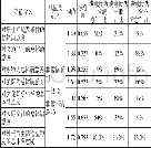 《表2 被调查对象外迁后生活适应满意度统计性描述》