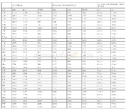 《表1 2015年和2011年地方普通高校生均经费、生均公共财政预算教育经费相关数据》