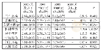 表1 0 新疆高校辅导员职业压力的月收入差异分析结果