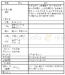 表1 变量的定义及说明