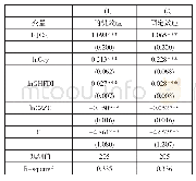 《表2 固定效应与随机效应检验》