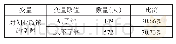 表8 创业政策的掌握：高职学生创业意愿及影响因素研究——以江西省10所高职院校农村籍学生为例