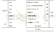 《表3 老年人生活方式的影响因素》