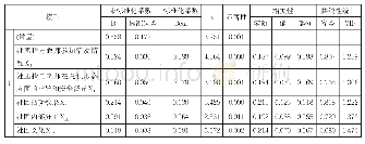 《表4 回归系数表（系数a)》