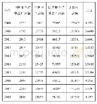 《表5 中国服务贸易RCA指数》