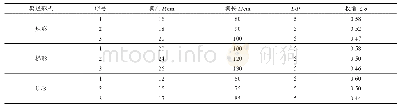 《表2 对比试验翼柱型量水槽参数》