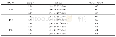 表3 翼柱型量水槽流量计算公式