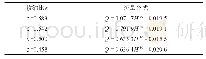 《表2 翼柱型量水槽流量公式》