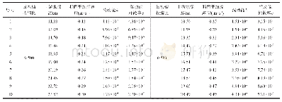 《表4 翼柱型量水槽数值模拟参数》