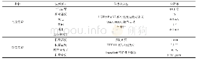 《表1 观测试验样地观测项目及主要观测仪器型号》