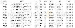 《表4 马铃薯块茎干物质积累动态的Logistic方程及其参数》
