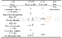 表1 模型主要比尺关系：坡面非常规比尺模拟试验初步设计与验证