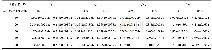 表1 不同土壤基质势下红豆杉幼苗叶片叶绿素荧光参数F0、Fm、Fv/Fm和Fv/F0