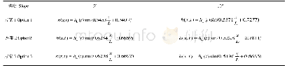 表2 水深方程：黑麦草密度对坡面水流阻力影响的试验研究