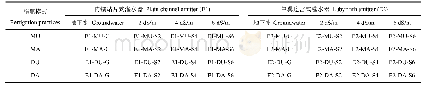 表2 试验处理设计：微咸水滴灌条件下氮磷肥协同施入对灌水器堵塞的影响