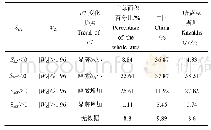 《表2 伊犁河流域2000—2014年ET变化趋势统计》