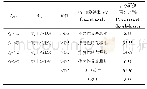 表4 伊犁河流域ET未来变化趋势类型统计