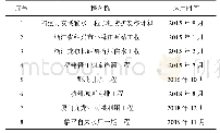 表3 Hysim Int软件在长距离供水工程中的应用