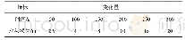 《表4 80目叠片过滤器水头损失随时间变化》