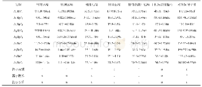 表5 各处理紫花苜蓿品质量