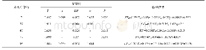 表8 各气象因素在不同年份对ET0影响显著性结果（第2组典型年）