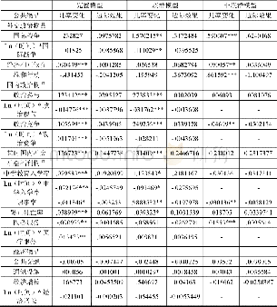 《表4 公共物品供给对国内冲突复发的实质影响》