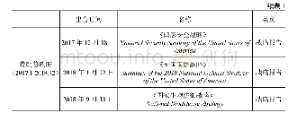 表1 2001～2018年美国历届政府生物防御政策相关文件一览表