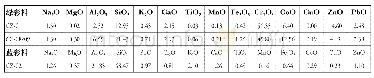 表6 灵沼轩陶瓷砖釉彩料的元素组成（wt%)