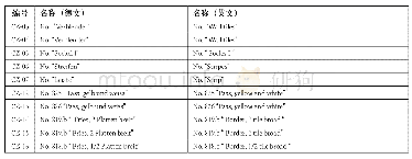 表8 德国唯宝公司提供灵沼轩B类陶瓷砖样品的相关资料