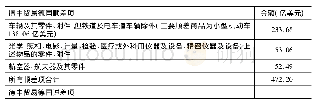 《表2 2017 年德中美三方贸易顺 (逆) 差情况》