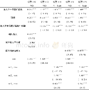 《表2 收入不平等感知、预期与幸福感的回归结果》