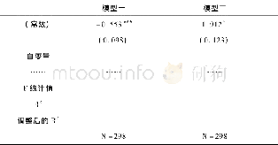 《表3 自变量与因变量的统计分析结果》