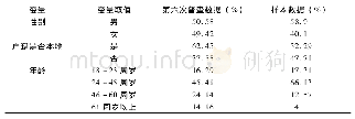 《表1 样本数据与六普数据对比》