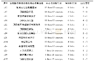 《表4 影响因素的重要性判别表》