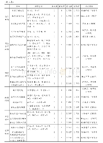 表1 因子分类及其观测指标的描述性统计