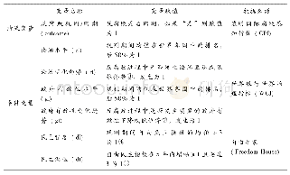 表2 图形转移刷板实验：国家治理体系衰变如何引起反腐败回潮——基于14个国家的定性比较分析