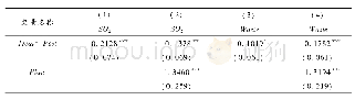 表2 文明城市设立对城市工业二氧化硫和废水的基准回归