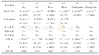 表5 文明城市对环境污染物的排放影响机制:公民参与