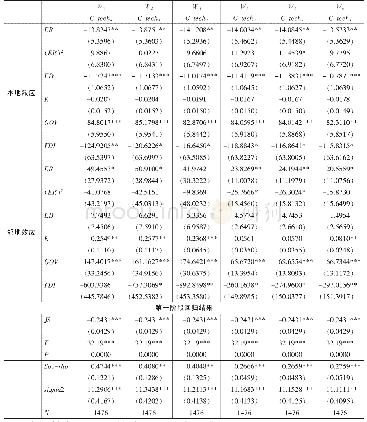 《表1 环境规制的“本地—邻地”绿色技术进步效应检验》