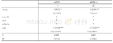 《表9 企业集团与创新效率》