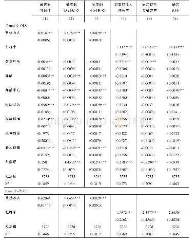 《表9 杠杆率对收入分配影响的微观机制分析》